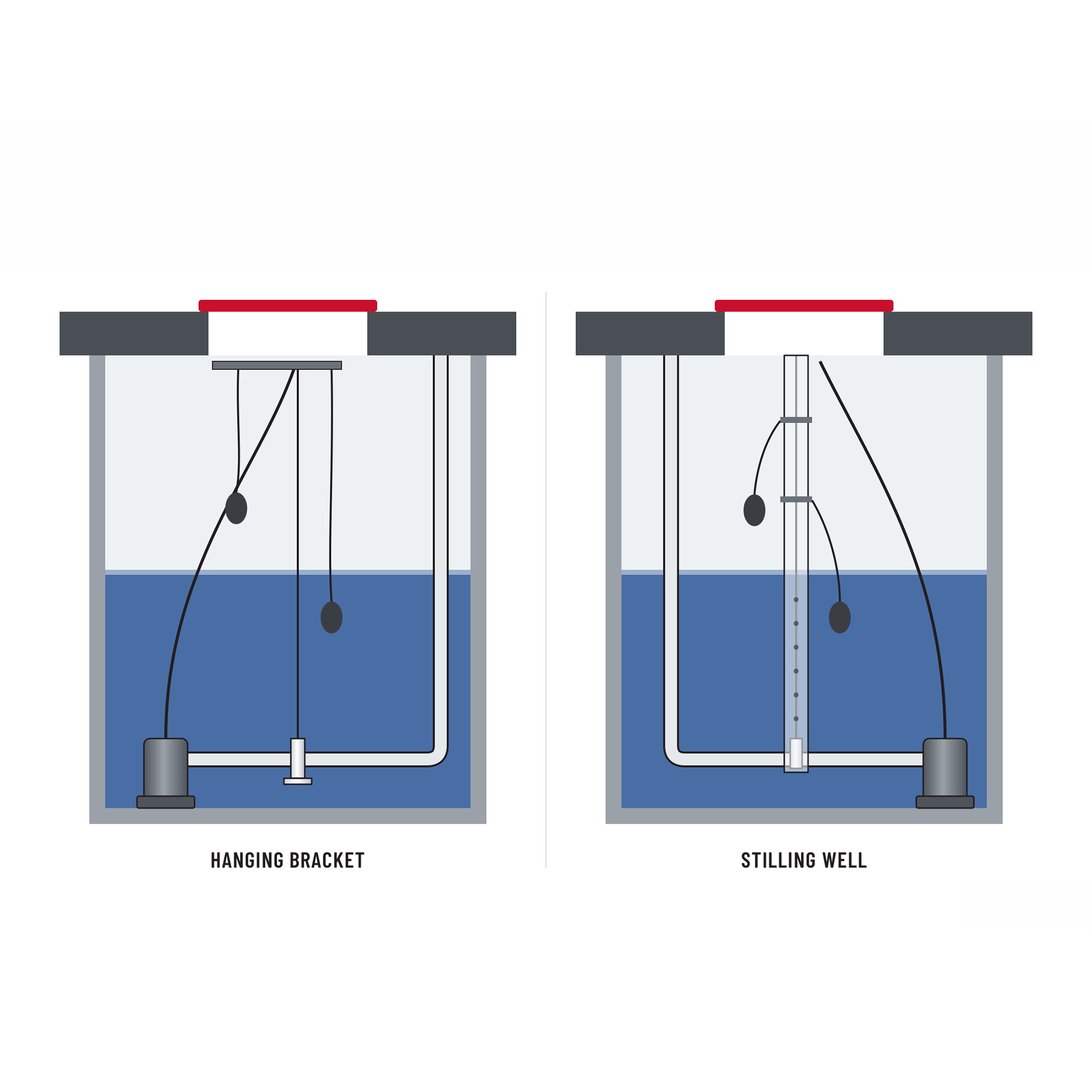 Conceptual recreation of hanging-bracket and stilling-well installation methods, based on technical content provided at WEFTE
