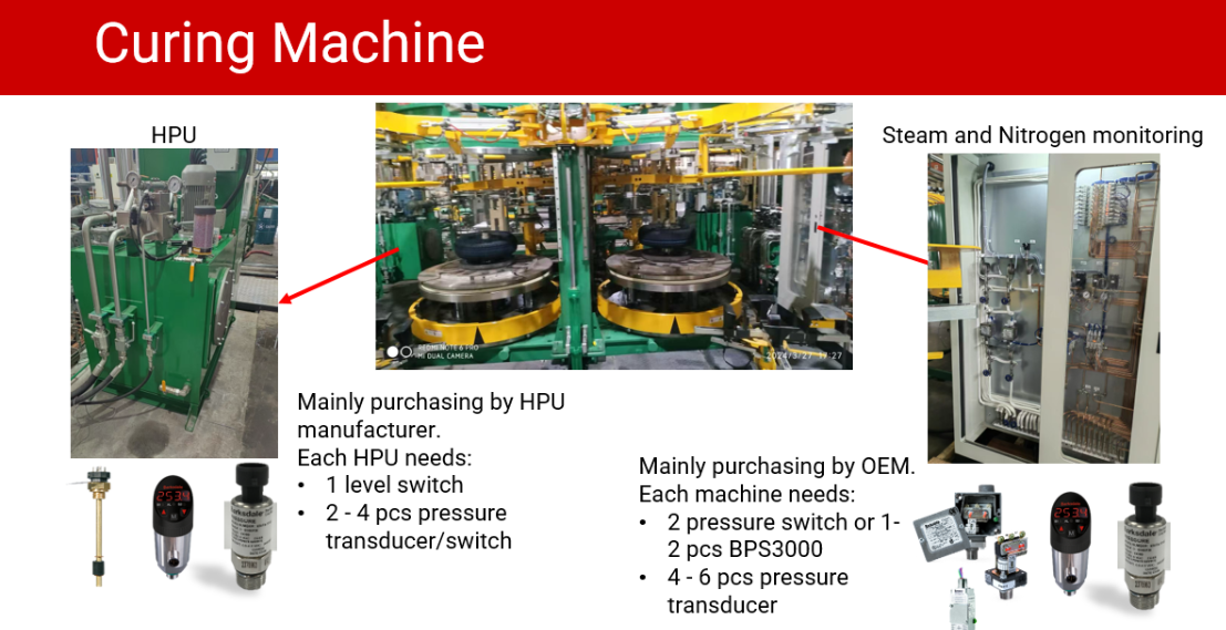 Application of Pressure Switches in Rubber Vulcanization Curing Machines